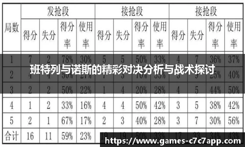 班特列与诺斯的精彩对决分析与战术探讨